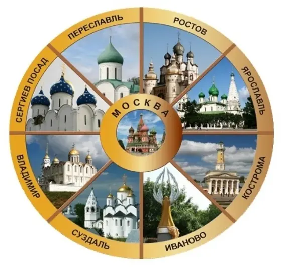 Города Золотой Руси