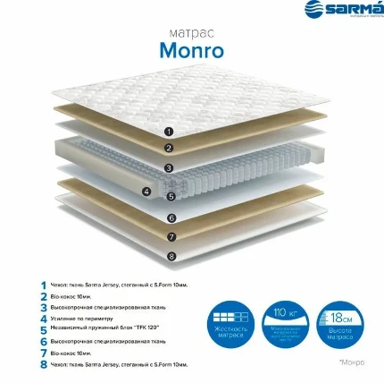 Фото для Матрас Monro 0,9*2,0