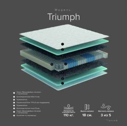 Фото для Матрас Triumph 1,4*2,0