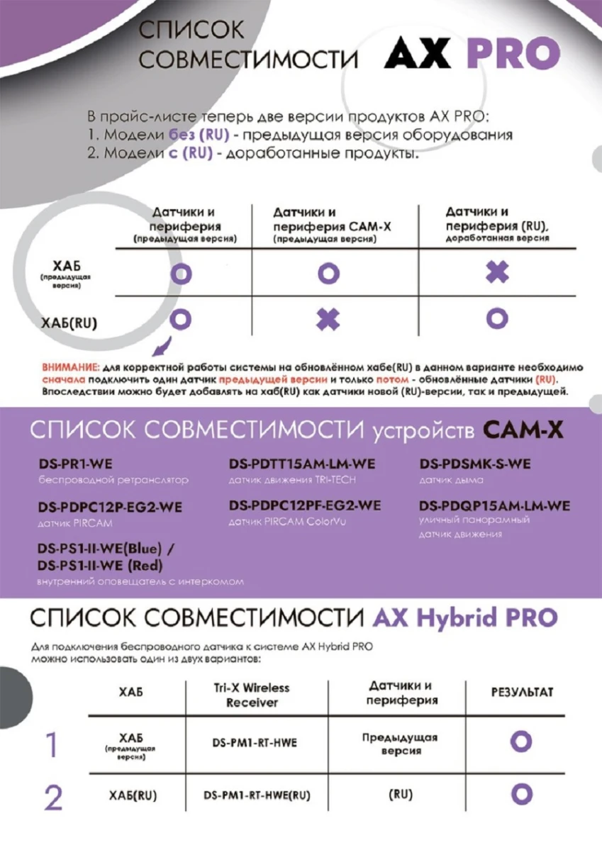 AXProConnect